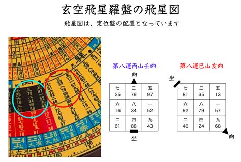 玄空風水排盤|風水教學